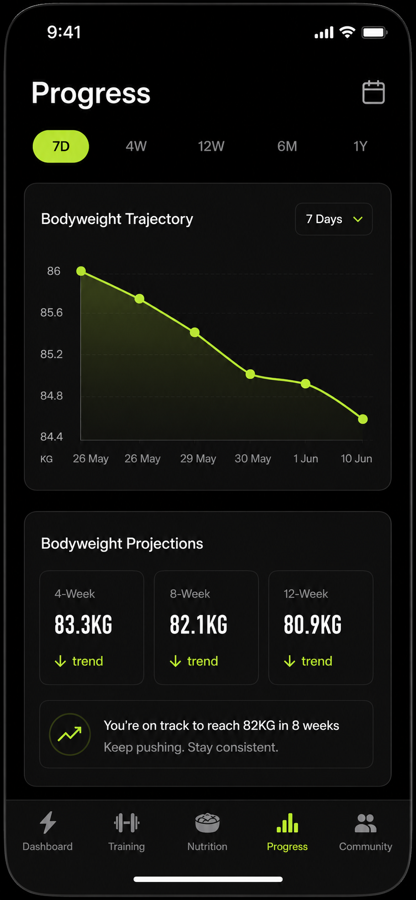 TW Performance progress tab — bodyweight trajectory and projections